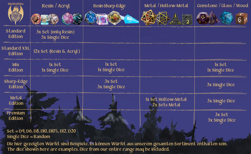 Mystery Advent Calendar 2025 (Dice, RPG audiobook, vouchers) 