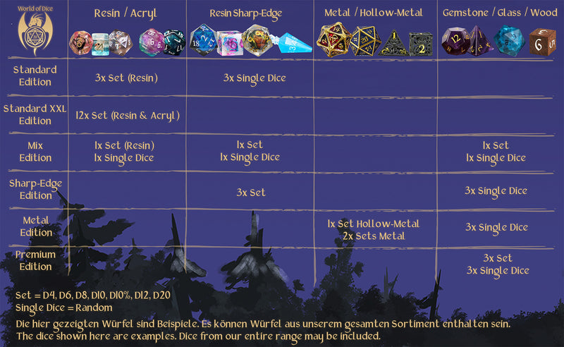 Mystery Advent Calendar 2025 (Dice, RPG audiobook, vouchers) 